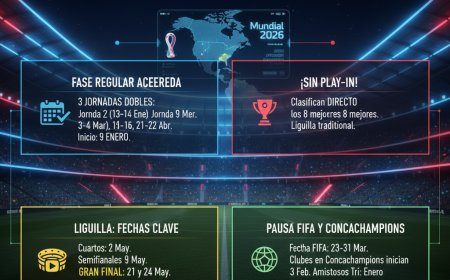 Liga MX: La hoja de ruta del Clausura 2026 frente al desafío del Mundial