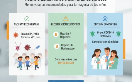 Giro en la Salud Pública de EE.UU.: Se reduce el calendario de vacunas infantiles recomendado